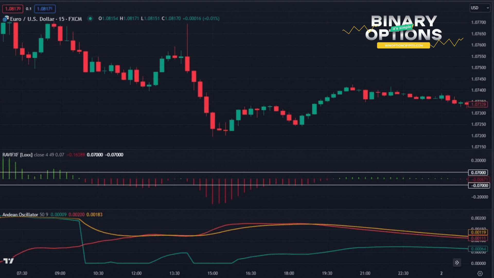сигнал на покупку опциона put